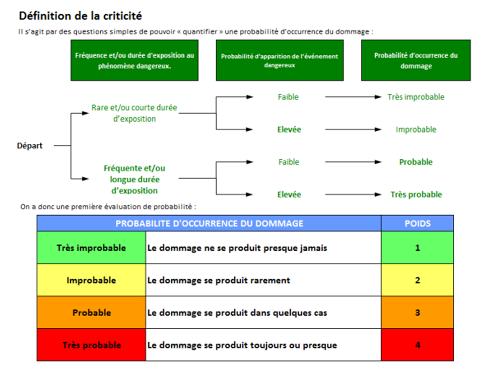 methode3