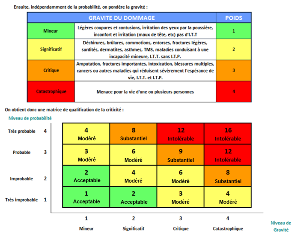 methode4