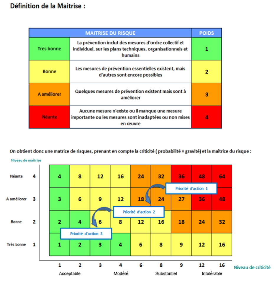 methode5